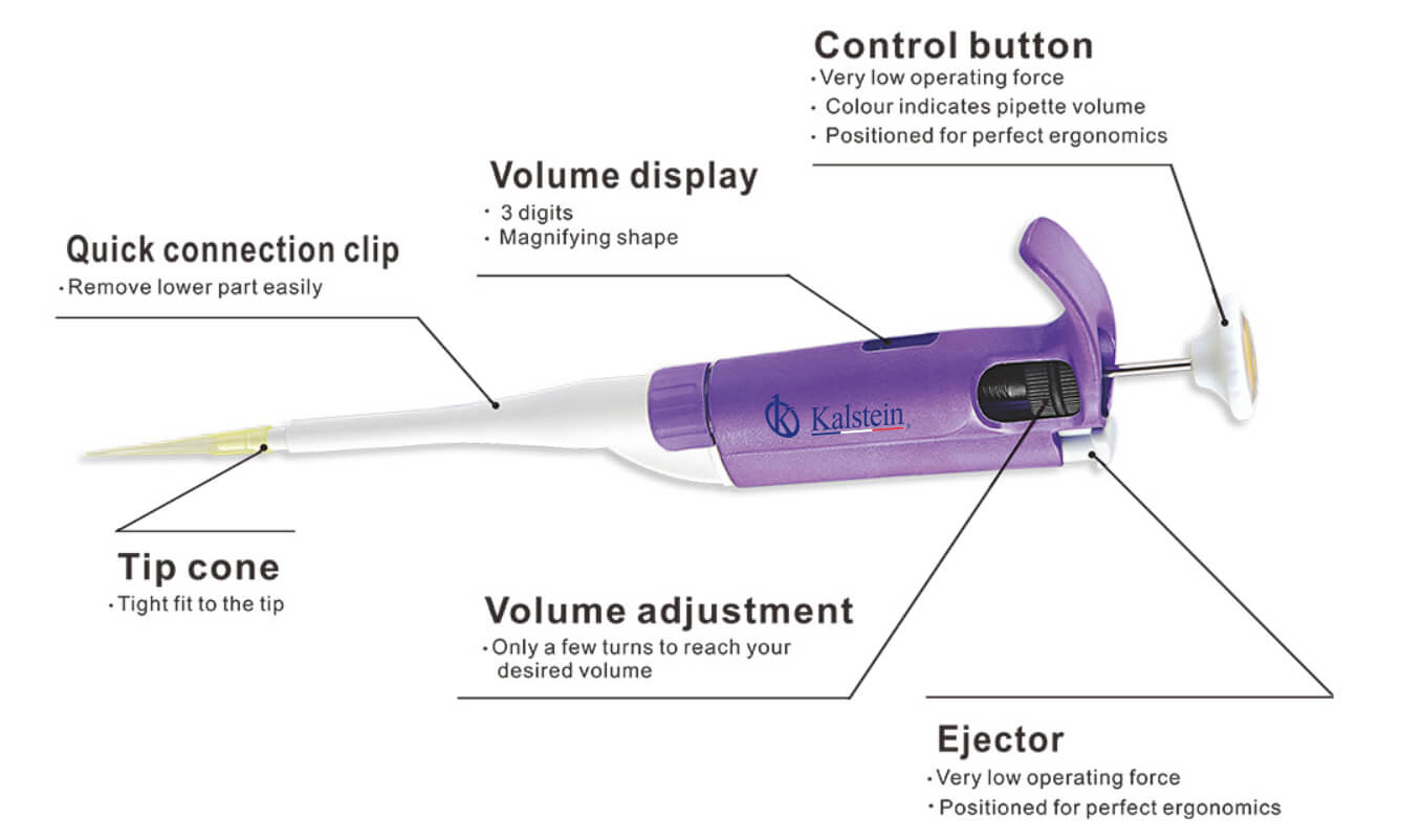 Fluid Handling Pipettes YR03732-5: Practical Use in Laboratories