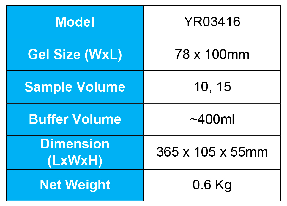 Systèmes d'électrophorèse avancée : Comparaison technique et fonctionnelle entre Kalstein YR03416 et Consort M12