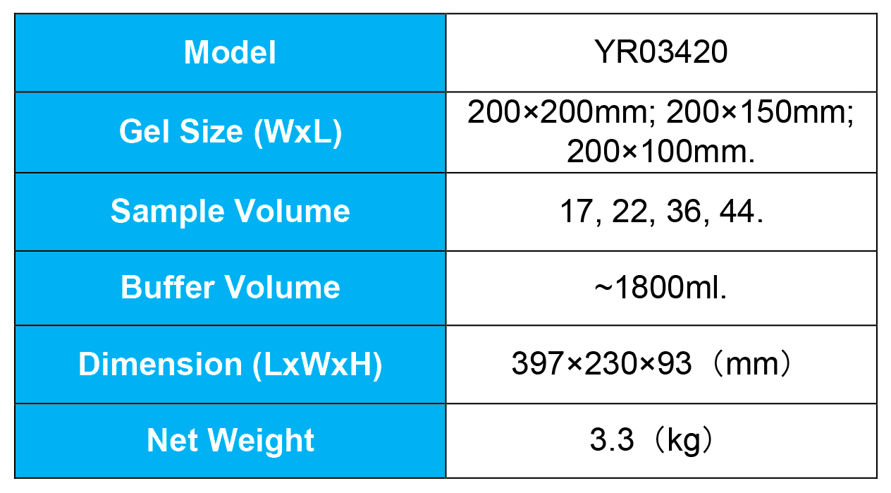 Horizontal Electrophoresis Systems: YR03420 by Kalstein vs. SUB-CELL GT by Bio-Rad