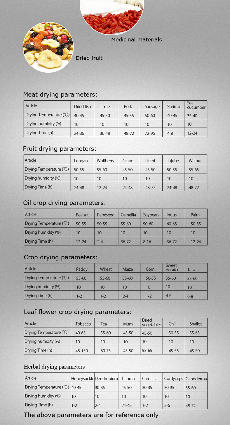 Four de séchage à air industriel à double porte YR05257-1 (A) // YR05259-1 (SS) – 5