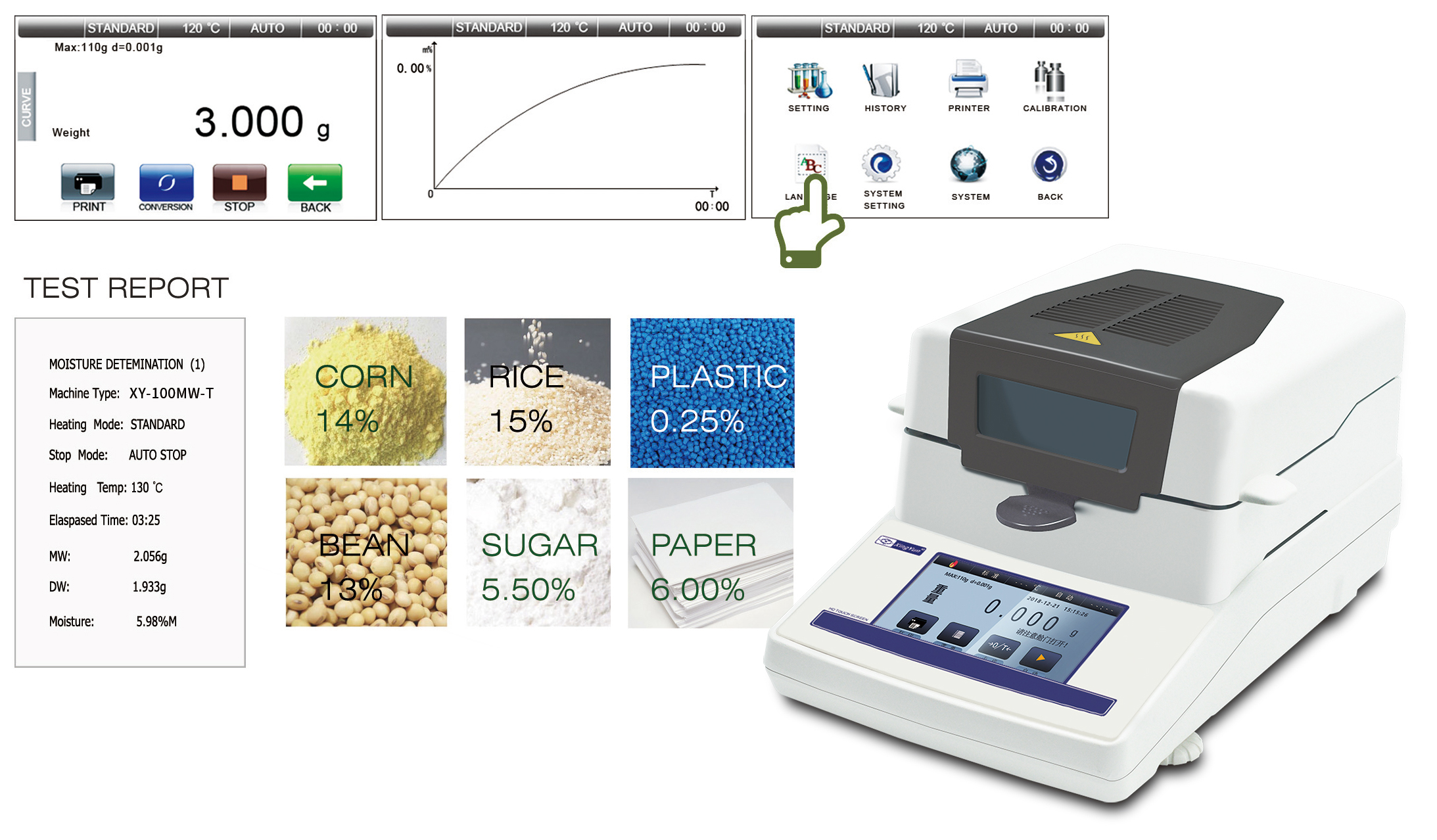 What are the types of moisture analyzers that exist?