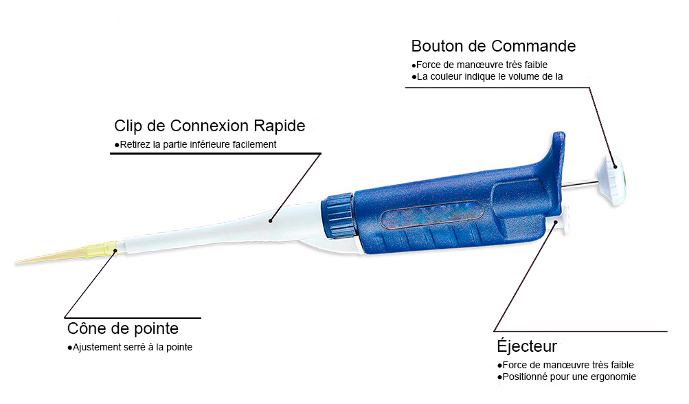 Pipettes